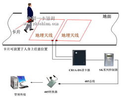 基于射頻卡技術(shù)的訪客自動(dòng)跟蹤管理系統(tǒng)方案設(shè)計(jì)